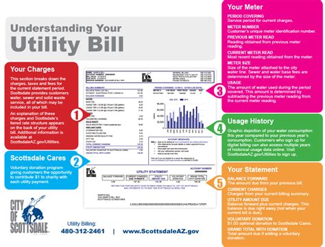 Pay Scottsdale Water Bill And Customer Service