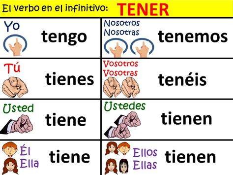 Verbo Tener Em Espanhol