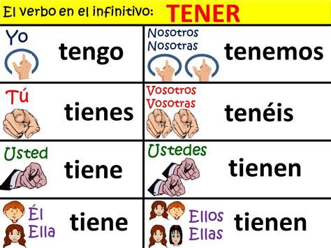 Modo Indicativo Del Verbo Tener