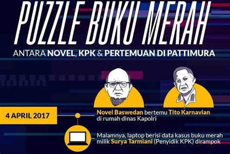 Detail Apa Itu Kasus Buku Merah Koleksi Nomer 52