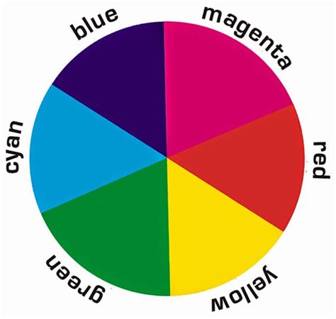 Subtractive Color Wheel Image Result For Johannes Itten 12 Hue Colour