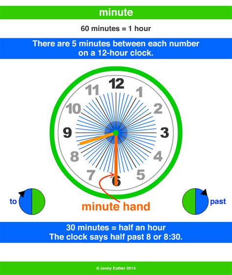 Minute ~ A Maths Dictionary For Kids Quick Reference By Jenny Eather