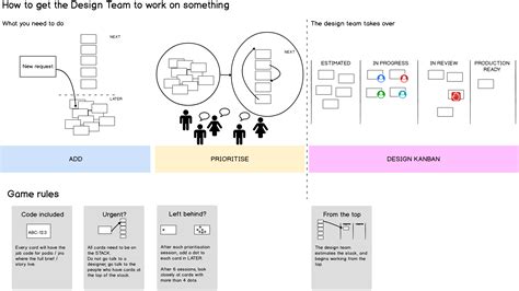Pin by Christian Briggs on Agile UX/Design | Kanban, Coding, Abc 123