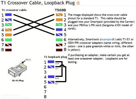 Rj Crossover Cable Pinout Wiring Diagram Plan My XXX Hot Girl
