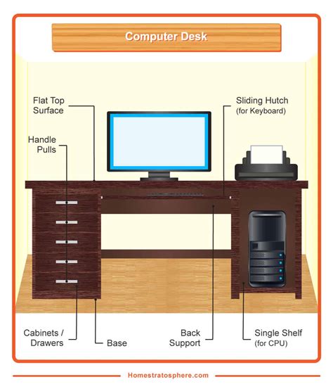 Parts of a Desk (Diagrams of Computer and Built-In Desks) - Home