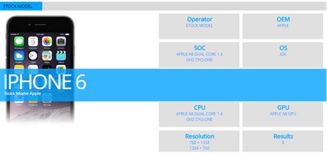 Early Apple Iphone 6 Benchmark Results Toms Hardware