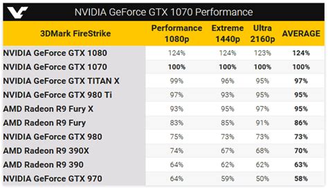 Nvidia Geforce Gtx 1070 3dmark Firestrike Benchmarks