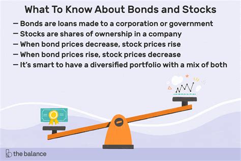 How Bonds Affect The Stock Market