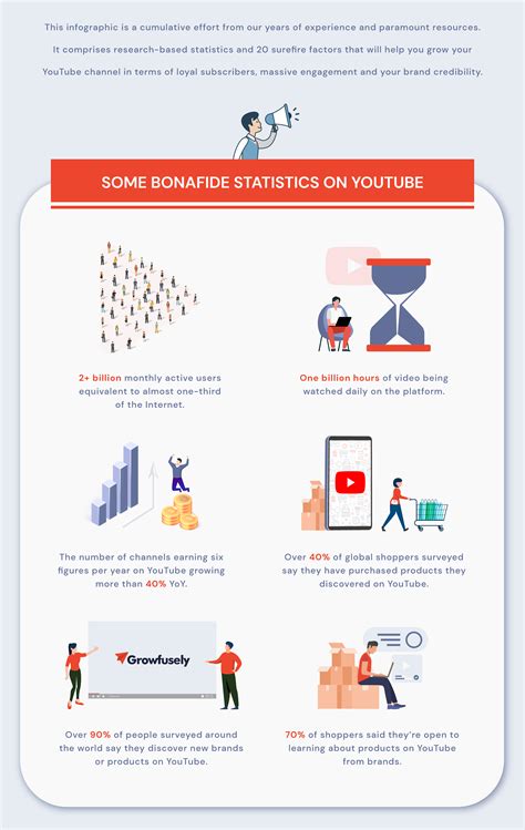 Youtube Marketing 101 The Ultimate Checklist To Skyrocket Your Youtube