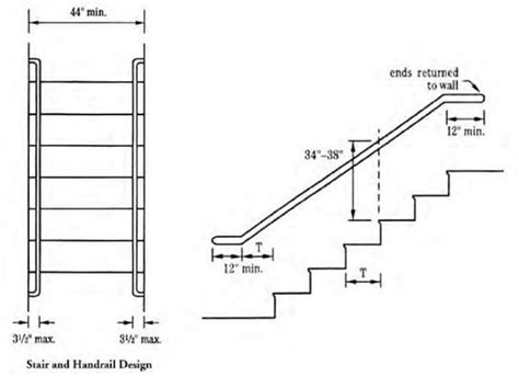 Handrail Stair Dimensions Railing Design