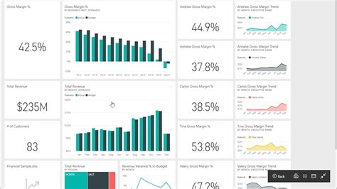 Difference Between A Dashboard And A Report In Power Bi Learn Power