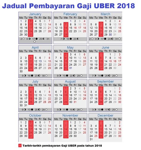 Gaji pokok pns tahun 2018. Jadual Pembayaran Gaji UBER pada tahun 2018 | Coretan Anuar