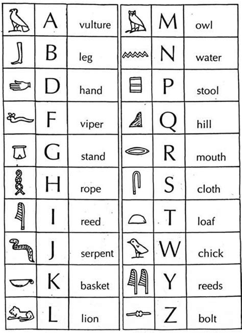 Scripts Of Africa Native Writing Systems Of Africa Egypt