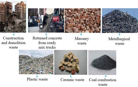 Typical Recycled Aggregates Download Scientific Diagram