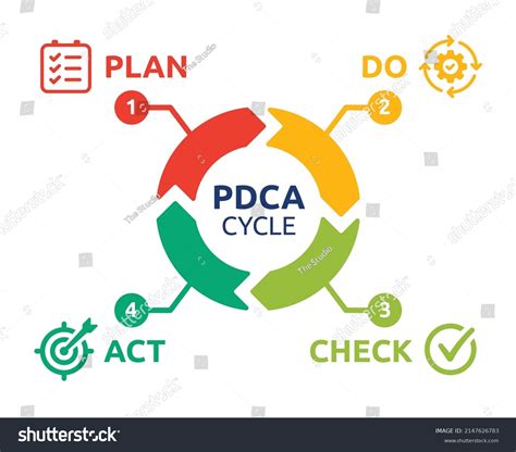Pdca Cycle Diagram Vector Illustration Containing Stock Vector Royalty The Best Porn Website