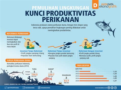 Pemulihan Lingkungan Kunci Produktivitas Perikanan Infografik