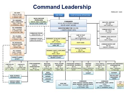 Department of state by state map. Naval Sea Systems Command > Who We Are > Headquarters