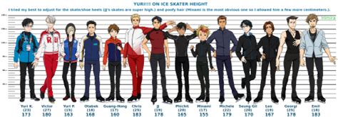 Character Height Comparisons Tumblr