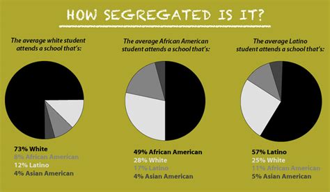 A Look At The History And Status Of Segregation In Inland Schools Voice