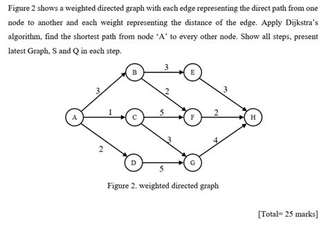 Solved Figure 2 Shows A Weighted Directed Graph With Eac