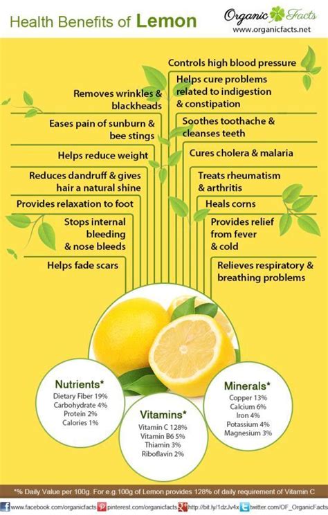 Health Benefits Of Lemon Infographic Lemon Health Benefits Coconut