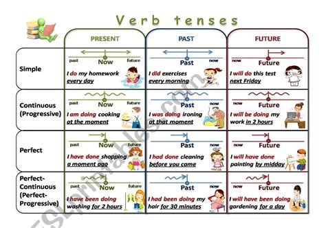 English Worksheets Verb Tenses Chart The Best Porn Website