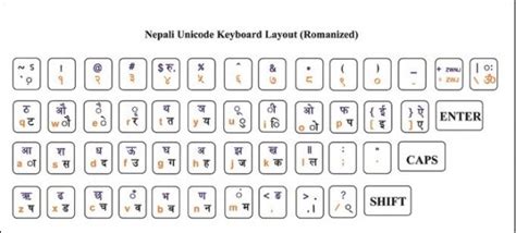 Nepali Unicode Romanized Download Nepali Unicode Provides Support