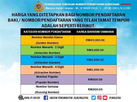 Jpj running car plate number is collection that does not fall under category golden number, attractive number, and popular number. Www Jpj Gov My Nombor Pendaftaran Terkini