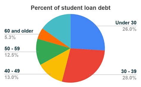 All You Need To Know About The Student Loan Debt Crisis 2021