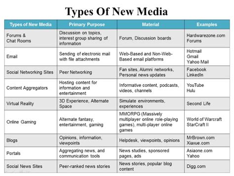 Types Of Entertainment Media Traditional Media Or Old Media Are The