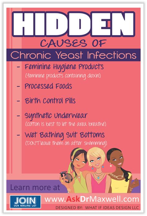 What causes a yeast infection? Chronic Candida and Natural Prevention - Ask Dr. Maxwell