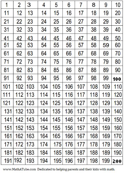 6 Best Images Of 300 Hundred Number Chart Printable Printable Number