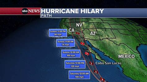 Hilary Track And Updates 1st Ever Tropical Storm Watch Issued In