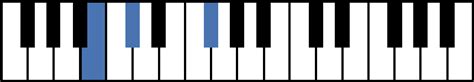 B db gb interval structure: sus2 Chords for Piano