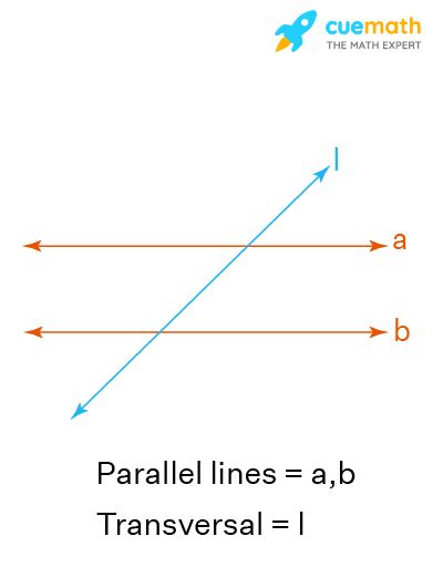 Parallel Lines Cut By Transversal Properties Angles Examples