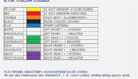 4 Wire Wiring Harness Color Code | Pioneer car stereo, Wiring diagram