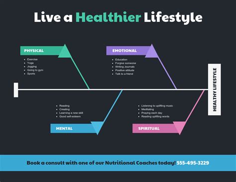 Healthy Lifestyle Fishbone Diagram Template