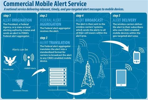 If you are in the path of this storm, this is. How to Get Emergency Texts on Your Phone - Techlicious