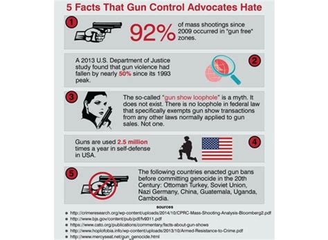 5 Facts That Gun Control Advocates Hate Misandrytoday