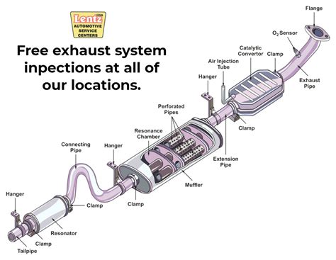 Exhaust System Repair Lentz Usa 2018
