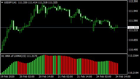 Squeeze Momentum Indicator Ultimate Download Of Best Forex Mt4mt5