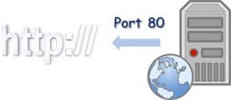 Various versions are used by *nix and windows. Server Ports Versus Client Ports | Get Certified Get Ahead