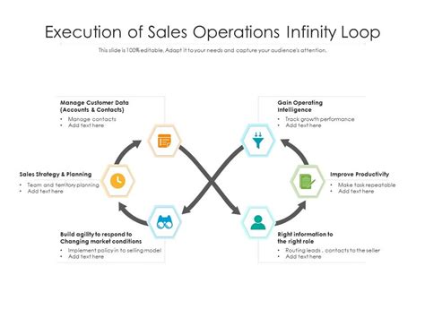 Execution Of Sales Operations Infinity Loop Presentation Graphics