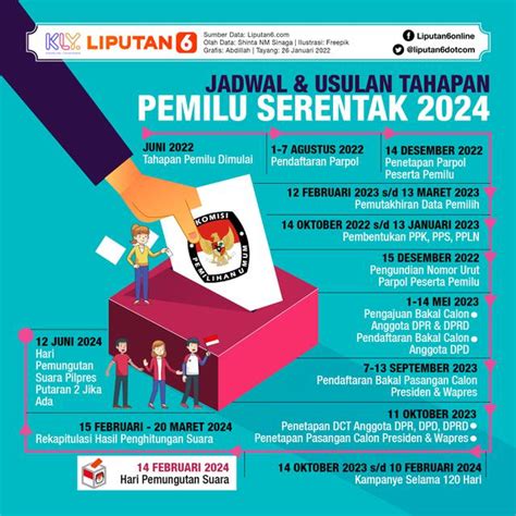 Infografis Jadwal Dan Usulan Tahapan Pemilu Serentak 2024 News