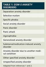 Medications To Treat Panic Disorder Photos