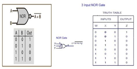 Nor Logic Gates