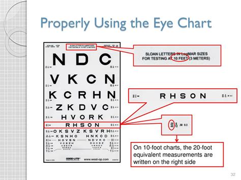 Snellen Eye Chart For Visual Acuity And Color Vision Test Distance