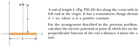 Electric Potential Of A Rod