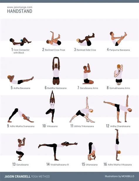 Handstand Prep Yoga Sequence Jason Crandell Vinyasa Yoga Method