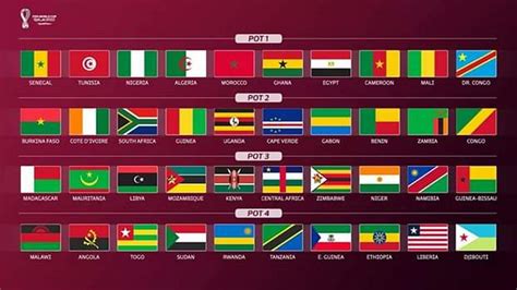 The 2022 fifa world cup qualification process is a series of tournaments organised by the six fifa confederations to decide 31 of the 32 teams that will the second round of concacaf matches for 2022 fifa world cup qualification will be played on 12 and 15 june 2021. 2022 FIFA World Cup qualifiers: Ghana in Pot 1 ...